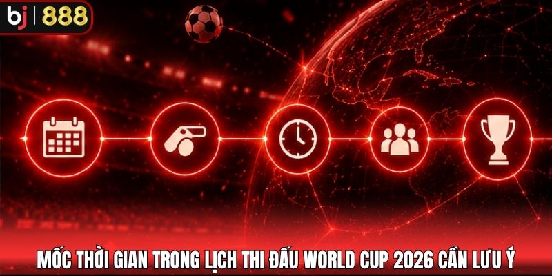 Mốc thời gian trong lịch thi đấu World cup 2026 cần lưu ý